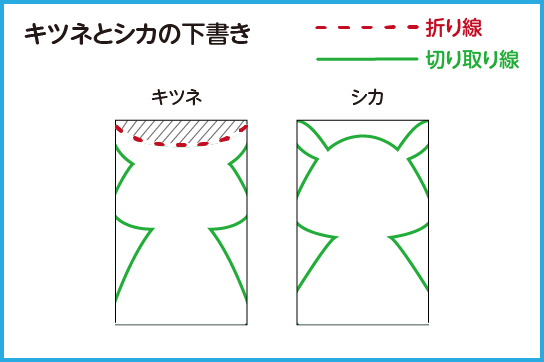 キツネとシカ作り方4